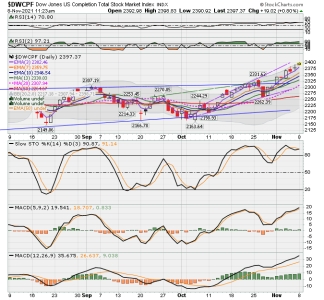 S FUND - DWCPF DAILY.png