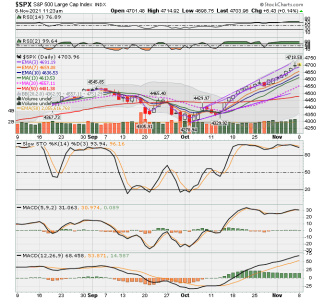 C FUND - SPX DAILY.png