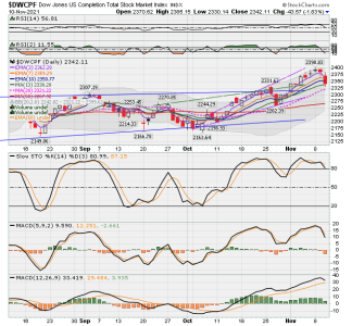 S FUND - DWCPF DAILY.png