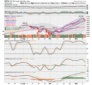 C FUND - SPX DAILY.png