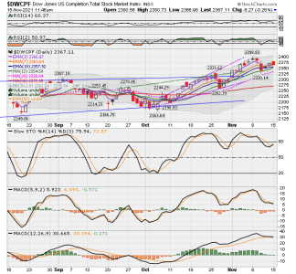 S FUND - DWCPF DAILY.png