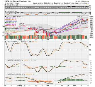 C FUND - SPX DAILY.png