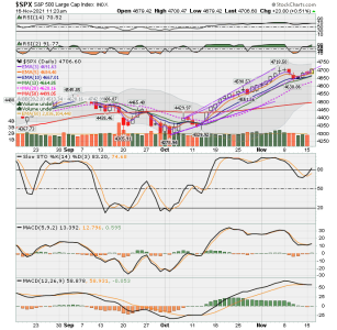 C FUND - SPX DAILY.png