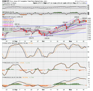 S FUND - DWCPF DAILY.png