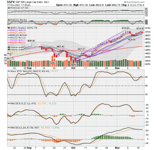 C FUND - SPX DAILY.png