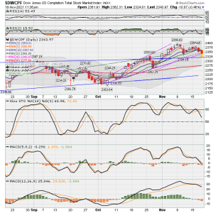 S FUND - DWCPF DAILY.png