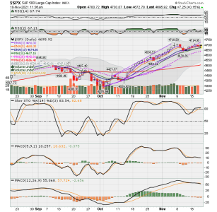 C FUND - SPX DAILY.png