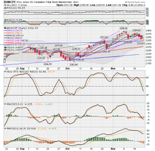 S FUND - DWCPF DAILY.png