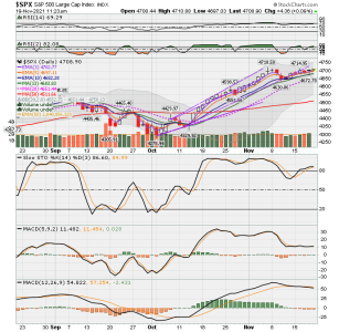 C FUND - SPX DAILY.png