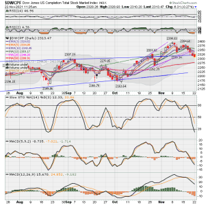 S FUND - DWCPF DAILY.png