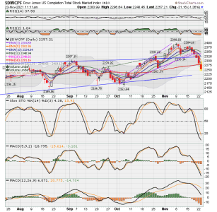 S FUND - DWCPF DAILY.png