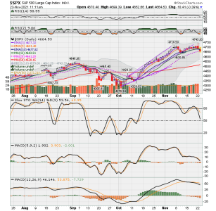 C FUND - SPX DAILY.png