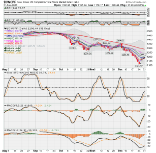 S FUND - DWCPF DAILY.png