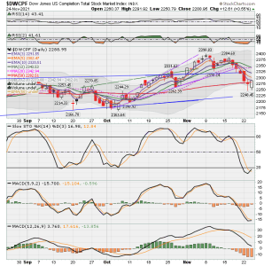 S FUND - DWCPF DAILY.png