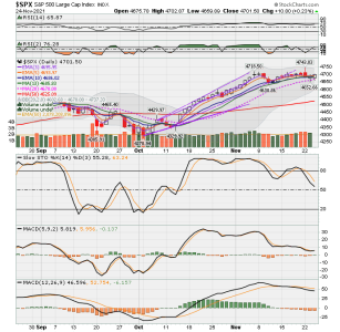 C FUND - SPX DAILY.png