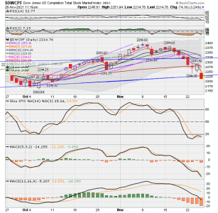 S FUND - DWCPF DAILY.png