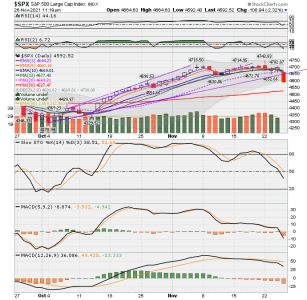 C FUND - SPX DAILY.png