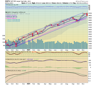 Weekly SPX.png