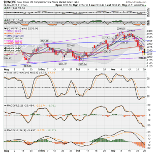 S FUND - DWCPF DAILY.png