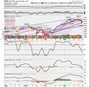 C FUND - SPX DAILY.png