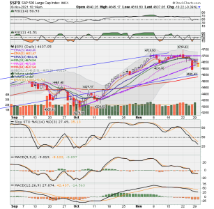 C FUND - SPX DAILY.png