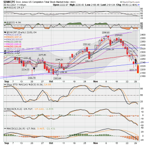 S FUND - DWCPF DAILY.png