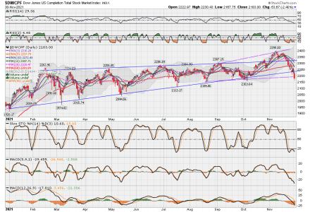 S FUND - DWCPF DAILY.png