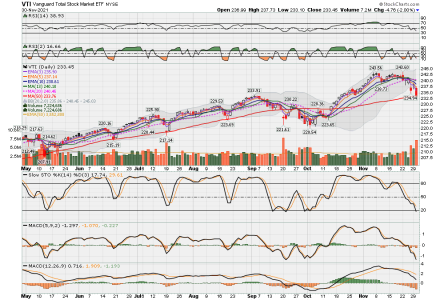 C FUND - SPX DAILY.png