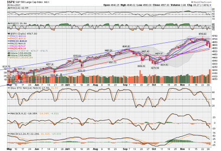 C FUND - SPX DAILY.png