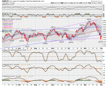 S FUND - DWCPF DAILY.png