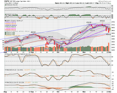 C FUND - SPX DAILY.png