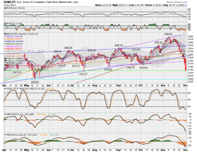 S FUND - DWCPF DAILY.png