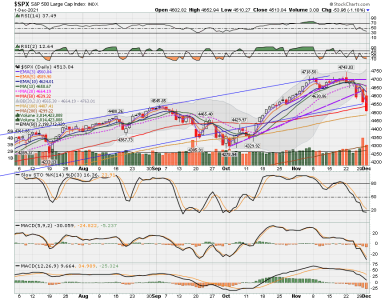 C FUND - SPX DAILY.png