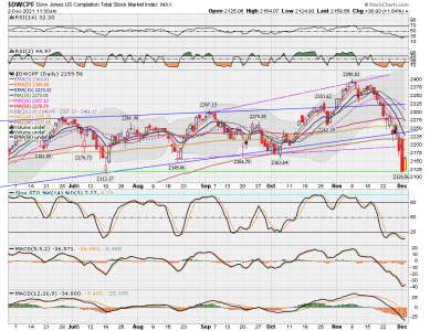 S FUND - DWCPF DAILY.png