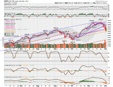 C FUND - SPX DAILY.png