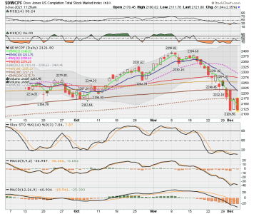 S FUND - DWCPF DAILY.png