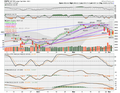 C FUND - SPX DAILY.png