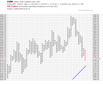 chart-EMW_120621.png