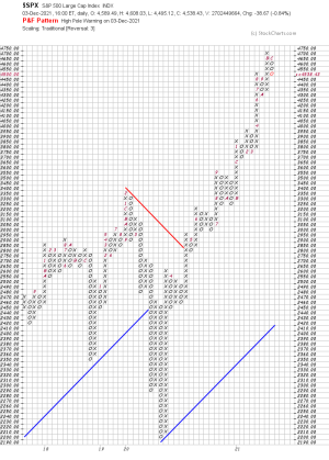 chart_SPX_120621.png