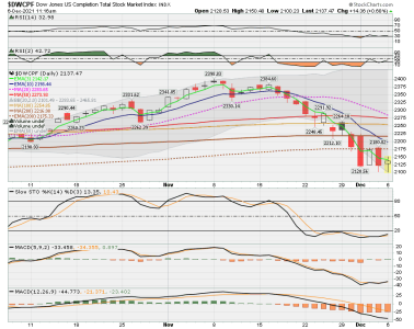 S FUND - DWCPF DAILY.png