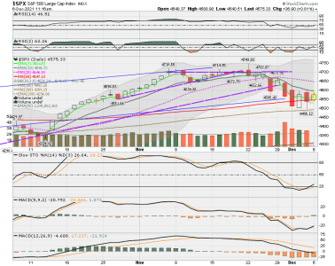 C FUND - SPX DAILY.png