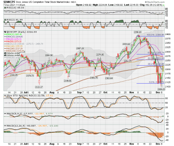 S FUND - DWCPF DAILY.png