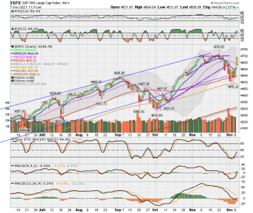 C FUND - SPX DAILY.png