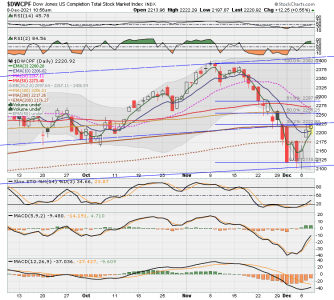 S FUND - DWCPF DAILY.png