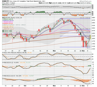 S FUND - DWCPF DAILY.png