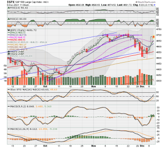 C FUND - SPX DAILY.png