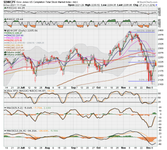 S FUND - DWCPF DAILY.png