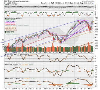 C FUND - SPX DAILY.png