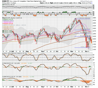 S FUND - DWCPF DAILY.png