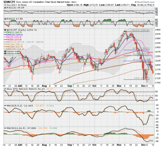 S FUND - DWCPF DAILY.png